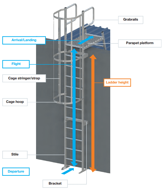 Bebington Industrial Roofing offering Roof Katt Ladders across Merseyside